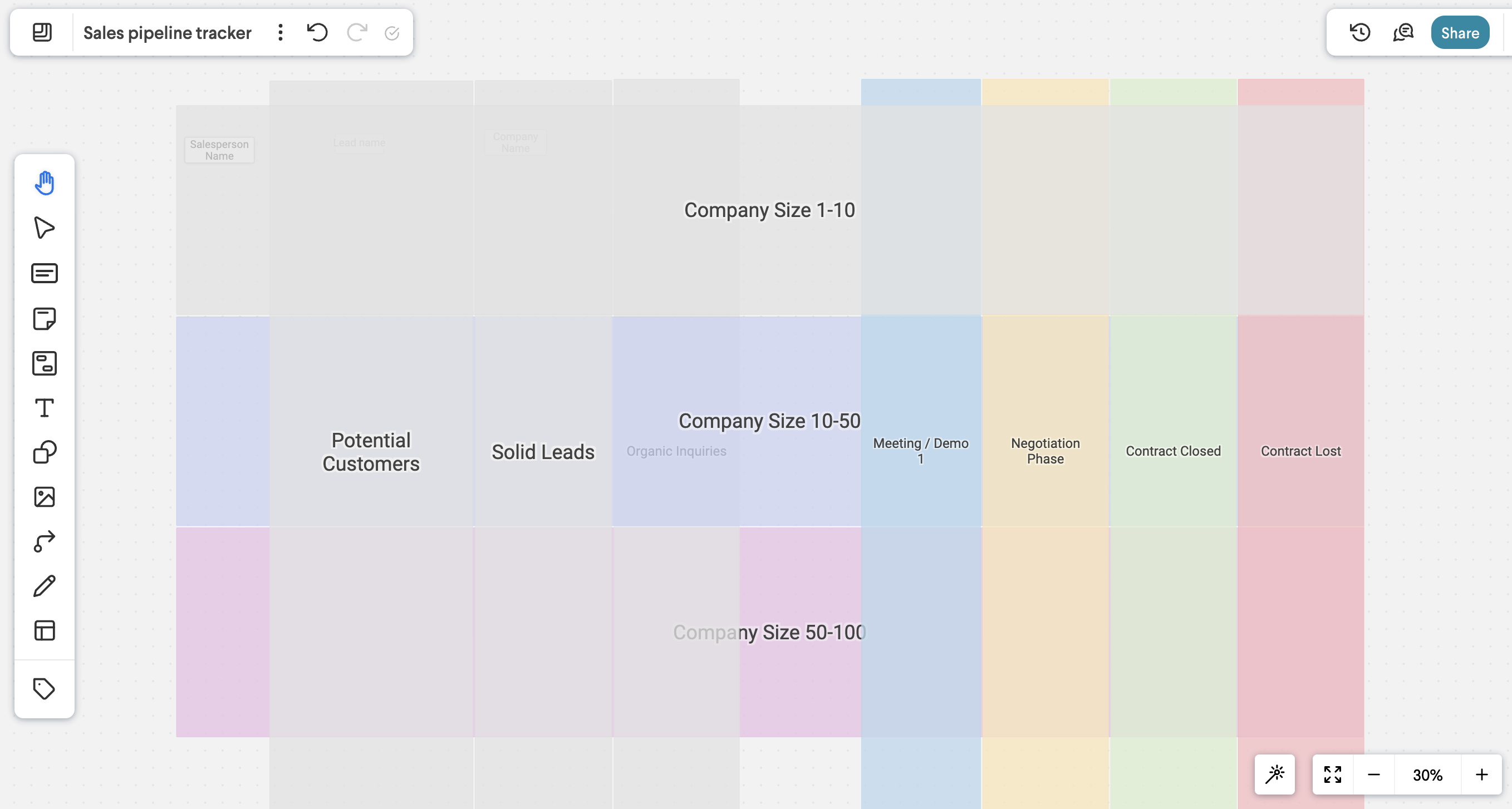 sales pipeline tracker template